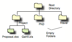 file tree - retrospective folder creation