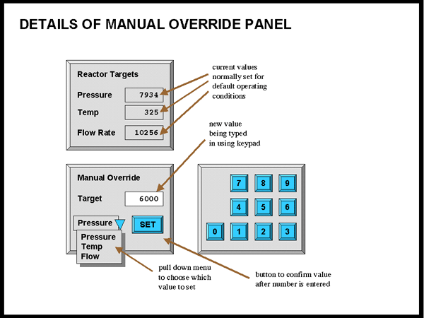 reactor targets display and manual override