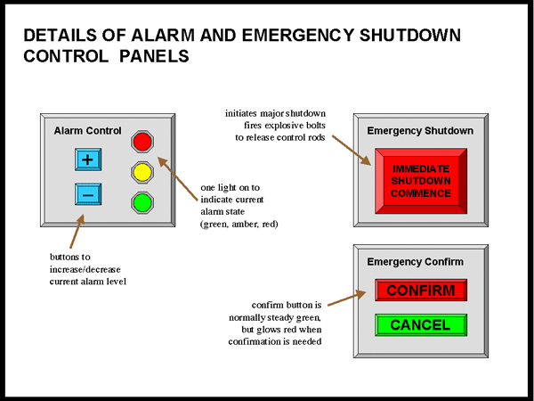 alarm and emergency sub-panels