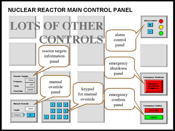 control panel for nuclear reactor